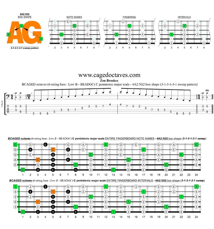 BCAGED octaves A pentatonic minor scale - 4A2:5G2 box shape (313131 sweep)